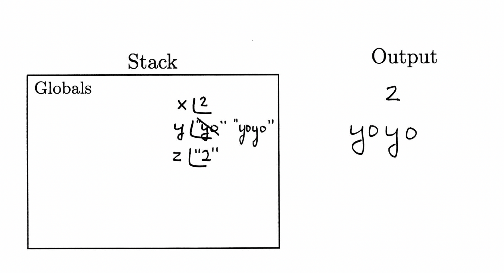 The memory diagram includes a column on the left titled Stack and a column on the right titled Output.